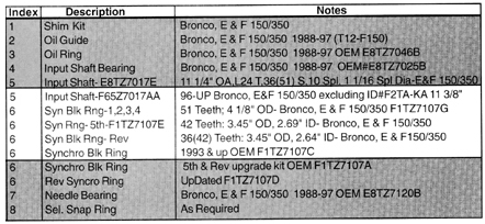 Toyo Koygo Mazda Transmission diagram parts